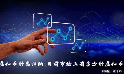 虚拟币种类归纳:目前市场上有多少种虚拟币?