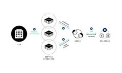 如何解决Tokenim添加资产时无法搜到的