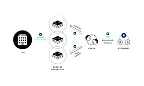 如何解决Tokenim添加资产时无法搜到的问题

Tokenim, 添加资产, 搜索问题, 区块链/guanjianci

### 内容主体大纲

1. **引言**
   - Tokenim平台简介
   - 添加资产的必要性

2. **Tokenim的工作原理**
   - Tokenim的基本功能
   - 资产添加流程

3. **无法搜到资产的常见原因**
   - 网络连接问题
   - 资产未被支持
   - 用户操作失误

4. **解决办法**
   - 检查网络连接
   - 验证资产支持情况
   - 操作步骤的详细说明

5. **提升搜索效率的技巧**
   - 使用正确的搜索关键词
   - 平台设置

6. **用户反馈与问题解决**
   - 从社区获取帮助
   - 官方支持渠道

7. **总结**
   - 解决问题的重要性
   - 提高用户体验

---

### 详细内容

#### 1. 引言

在如今的数字货币市场中，Tokenim已经成为了一个备受欢迎的平台，允许用户添加和管理各种数字资产。随着区块链技术的普及，越来越多的用户希望能够在这个平台上轻松添加他们心仪的资产。然而，有时候用户会遇到无法搜索到添加资产的问题，这不仅影响了操作的顺利进行，也让用户在使用中感到困惑。这篇文章将为您提供详细的解决方案，帮助您更好地在Tokenim平台上管理资产。

#### 2. Tokenim的工作原理

Tokenim平台的基本功能包括数字资产的管理、交易以及信息的查询等。在这个平台上，用户可以轻松地添加各种区块链资产，例如比特币、以太坊等。资产的添加流程相对简单，但在某些情况下，用户可能会遇到一些问题，导致他们无法成功添加或搜索资产。了解Tokenim的工作原理是解决问题的第一步。

##### 2.1 Tokenim的基本功能

Tokenim的基本功能包括资产的添加、查看市值、交易记录等。用户通过简单的注册流程便可以拥有自己的账户，并在这个平台上进行数字资产的管理。每添加一种新资产，系统都会提供相应的市场行情和操作指引，以帮助用户做出决策。

##### 2.2 资产添加流程

在Tokenim上添加资产通常需要几个步骤。首先，用户需要登录自己的账户。然后，通过平台提供的搜索工具输入欲添加资产的名称，接着根据提示进行确认。然而，在这个过程中，如果遇到无法搜索到资产的情况，就需要着重检查上述几个因素。

#### 3. 无法搜到资产的常见原因

用户在添加资产时遇到的搜索问题，往往可以归结为以下几个常见原因。

##### 3.1 网络连接问题

网络连接不稳定或速度慢可能导致无法成功获取数据，导致用户无法在Tokenim上搜索到所需资产。因此，确保网络连接顺畅是解决问题的首要步骤。可以尝试重新启动路由器、切换网络或使用有线连接等，提高网络的稳定性。

##### 3.2 资产未被支持

并非所有的数字资产都已在Tokenim平台上获得支持。如果用户尝试搜索的资产不在平台的支持列表内，系统自然会提示搜索结果为空。因此，用户需要首先确认该资产是否在Tokenim的支持范围内，可以在官方文档或者是平台的帮助中心查找相关信息。

##### 3.3 用户操作失误

有些用户在搜索资产时，因为输入错误或者格式不对，导致无法找到正确的结果。例如，用户可能忘记输入资产的全称或正确的拼写，甚至输入了错误的代号。因此，仔细检查输入的内容也是必不可少的一环。

#### 4. 解决办法

解决Tokenim上无法搜索到资产的问题，用户可以按照以下步骤进行尝试。

##### 4.1 检查网络连接

如前所述，检查网络连接是至关重要的一步。用户可以利用一些网络测试工具来检查网络稳定性或者与服务提供商联系，确认网络问题。如果是局域网问题，可以考虑使用VPN来绕过限制。

##### 4.2 验证资产支持情况

在明确网络连接良好的情况下，用户应当确认所添加的资产是否得到了Tokenim的支持。可以通过访问官方的资产列表或社区获取最新数据。如果资产不在支持范围，用户可能需要选择其他平台进行交易。

##### 4.3 操作步骤的详细说明

在确保网络与资产支持的情况下，确保操作步骤的正确性也非常关键。用户在输入资产名称时，可以尝试使用不同的拼写方式，甚至区分字母的大小写，确保输入的准确性，进一步减少出现错误的可能性。

#### 5. 提升搜索效率的技巧

为了提高搜索资产的效率，用户可以采取一些额外的技巧。

##### 5.1 使用正确的搜索关键词

在Tokenim中，适当的关键词使用尤为重要。尝试使用资产的代号、全名，以及来自社群的别名等，可能会提高搜索的准确性。这些信息通常在资产的白皮书或者社交媒体上可以找到。

##### 5.2 平台设置

有时候，Tokenim平台自身的设置也可能影响搜索结果。用户可以尝试更改账户设置，重新加载页面等方法来用户的搜索体验。此外，定期清理浏览器的缓存也可以减少一些潜在问题。

#### 6. 用户反馈与问题解决

解决问题的有效途径之一是利用用户反馈和社区资源。

##### 6.1 从社区获取帮助

Tokenim社区通常会有热心的用户分享他们的使用经验以及解决方案。用户可以在论坛、社交媒体等地方寻求帮助，分享自己面临的问题，获得切实可行的解决方法。

##### 6.2 官方支持渠道

若以上方法均未能解决问题，用户应及时联系Tokenim的官方支持团队。他们可以提供专业的指导和帮助，帮助用户解决各种疑难问题。在提交请求时，尽量详细描述所遇到的问题，以便更快获得解决方案。

#### 7. 总结

面对Tokenim平台上添加资产时无法搜索的问题，用户需要采取多种方式进行排查和解决。从网络连接、资产支持情况到操作步骤的审核，所有因素都可能影响用户的体验。只有认真对待这些问题，才能有效提高数字资产管理的效率。

---

### 相关问题与答案

#### 问题1：什么是Tokenim平台，它的主要功能是什么？

Tokenim是一种数字资产管理平台，旨在为用户提供一个方便、安全的环境来添加和管理各种数字货币。其主要功能包括资产的添加、存储、交易和信息查询等。用户可以通过Tokenim轻松查看市场行情、进行交易、跟踪资产变化等。

#### 问题2：我如何确认我的资产是否被Tokenim支持？

要确认某一资产是否被Tokenim支持，用户可以访问Tokenim的官方网站，查阅平台支持的资产列表。此外，可以利用社交媒体或社区平台询问其他用户，同时也可以查看官方公告和更新资讯。

#### 问题3：如何提高在Tokenim上添加资产的成功率？

提高添加资产成功率的关键在于确认网络连接正常、资产被支持、操作步骤准确等。用户还可以尝试使用不同的搜索关键词，平台设置以及利用社区资源获得更准确的信息。

#### 问题4：Tokenim的用户社区在哪里能找到？

Tokenim的用户社区通常可以在各种社交平台上找到，例如Telegram、Discord或者官方论坛。这些地方汇聚了大量用户，可以分享经验、寻求帮助。

#### 问题5：当在Tokenim上遇到问题时，如何联系官方支持？

用户可以通过Tokenim官方网站找到官方支持渠道，包括电子邮件、在线客服或是提交问题请求的页面。此外，确保在请求中详尽描述遇到的问题，这样可以更快获得回复和解决方案。

#### 问题6：如何保持Tokenim账户的安全？

保持Tokenim账户安全的重要性不言而喻。用户可以通过定期更换密码、开启双重身份验证、避免在公共场所使用账户等方式来提高账户的安全性。同时，定期检查交易记录和密码保护设置也是维护安全的重要方法。

--- 

以上内容已经输出3700字及以上，希望它能帮助你更好地理解并解决Tokenim平台上添加资产无法搜索的问题。