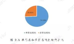 2023年Tokenim等币种钱包的选择与使用指