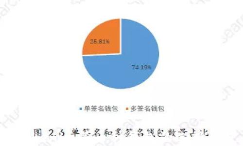 2023年Tokenim等币种钱包的选择与使用指南