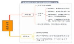 Tokenim被盗案例分析：如何识别风险与