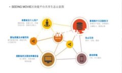 Tokenim（Tokenization）是一个相对宽泛的