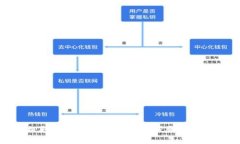 如何提取Tokenim代币：详细步骤与注意
