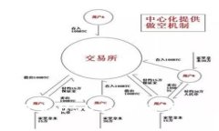 接近的Tokenim如何充USDT：详细步骤与注