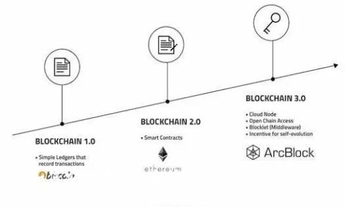 如何安全地导出和管理TokenIM的私钥