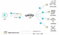   2023年虚拟币投资指南：最值得关注的
