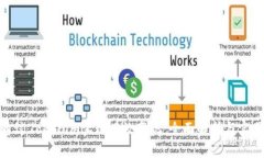 如何通过Tokenim实现有效变现：全面解