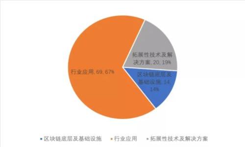 TAO虚拟币的全景解析:投资、技术与未来