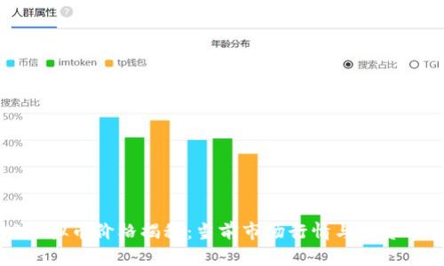 VR虚拟币价格揭秘:当前市场行情与投资分析