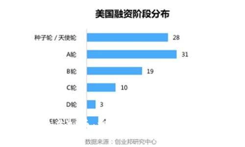 深入解析GLA虚拟币:投资价值、市场前景与风险分析
