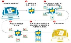 如何使用Tokenim支持EOS钱包进行交易和