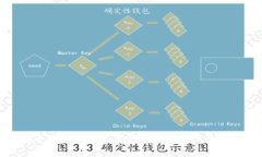 如何安全存放EOS及其在Tokenim上的最佳