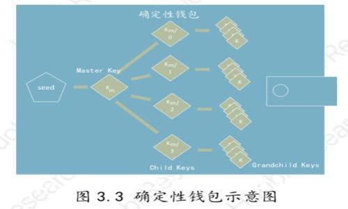 如何安全存放EOS及其在Tokenim上的最佳实践