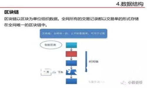 Tokenim快速赚钱的真实揭秘与投资策略