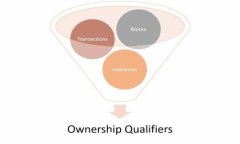 Tokenim钱包里的DAPP安全吗？详解风险与