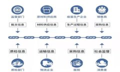 虚拟币钱包安全性分析：会跑路的吗？