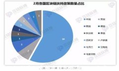 如何在TP中创建钱包并导入IM账户