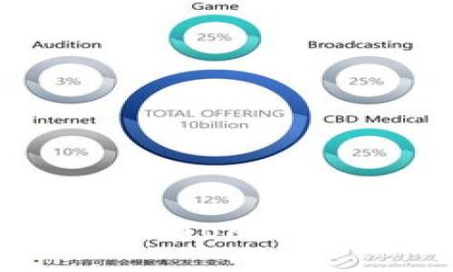 如何找到您的Tokenim钱包地址?
