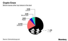 CMG虚拟币：投资前景分析与市场动态