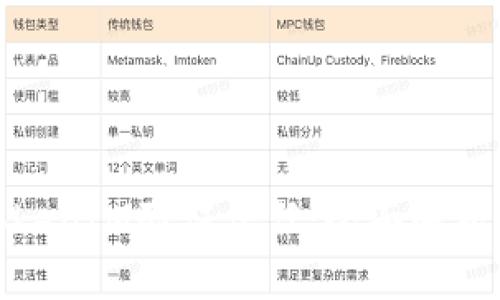 如何通过TokenIM验证信任:全面解析与应用实务