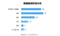 好的，以下是针对“可以虚拟币兑换虚