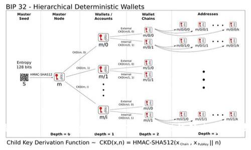 什么是TokenIM指纹?理解TokenIM指纹的技术与应用