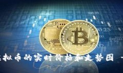 如何查看虚拟币的实时价格和走势图