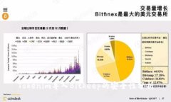 Tokenim导入Bitkeep的安全性分析