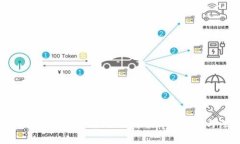 Token.im转账提现指南：全面解读操作流