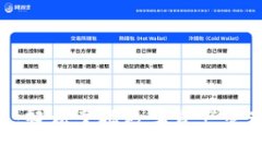 Tokenim攻略：轻松掌握数字资产管理与
