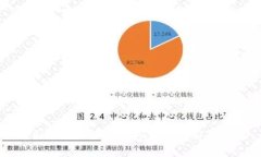 中国主要企业的虚拟币及其前景分析