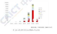 以下是关于“无极币虚拟货币”的内容