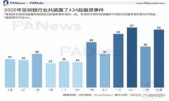 ### 什么是TokenIM公钥及其作用