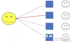Tokenim助力：您的数字资产管理和收益