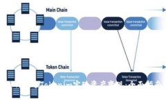 如何通过Tokenim实现资产变现：全面指