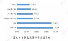 2023年国内虚拟币钱包排行榜：安全性