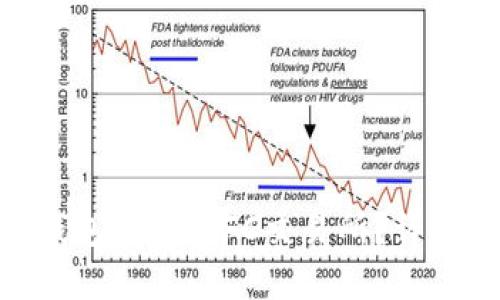 思考接近且的  
如何从Tokenim钱包提币到FC交易所？详尽步骤和注意事项