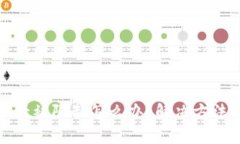 买卖虚拟币卡被限制怎么办？解决方法及预防策