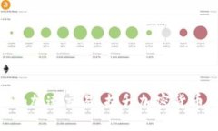 如何利用Tokenim加速交易：提升加密货币交易效率