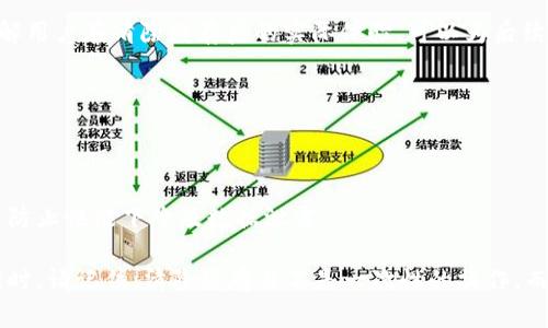  如何在Tokenim中清除缓存以提高性能和安全性 / 

 guanjianci Tokenim, 清除缓存, 性能, 数据安全 /guanjianci 

## 内容主体大纲

1. **引言**
   - 什么是Tokenim
   - 清除缓存的重要性

2. **Tokenim的缓存机制**
   - Tokenim如何管理缓存
   - 不同类型的缓存介绍

3. **清除缓存的方法**
   - 手动清除缓存
   - 自动清除缓存的配置

4. **清除缓存的影响**
   - 对性能的影响
   - 对数据安全的影响

5. **常见问题解答**
   - 问题1：清除缓存后系统会变慢吗？
   - 问题2：如何判断何时需要清除缓存？
   - 问题3：清除缓存是否会丢失用户数据？
   - 问题4：能否设置自动清除缓存的频率？
   - 问题5：清除缓存后如何恢复之前的设置？
   - 问题6：清除缓存后，如何检查性能是否得到提升？

6. **总结**
   - 清除缓存的好处
   - 定期清除缓存的建议

---

## 引言

在当今数字化的世界中，Tokenim作为一种流行的身份验证和数据存储解决方案，受到许多开发者和企业的青睐。然而，随着时间的推移，Tokenim中的缓存数据可能会导致性能问题和安全隐患。因此，定期清除缓存显得尤为重要。

在本文中，我们将深入探讨Tokenim的缓存机制、清除缓存的方法以及清除缓存对系统性能和数据安全的影响。我们还将回答读者在清除缓存过程中的常见疑问，以便于更好地理解和实施这一关键操作。

---

## Tokenim的缓存机制

### Tokenim如何管理缓存

Tokenim的缓存机制主要用于存储用户的认证信息和访问令牌，以减少服务器的负担并提高响应速度。当用户首次登录或进行认证时，Tokenim会将相关信息存储在缓存中，以便后续请求可以快速响应，从而提升用户体验。

### 不同类型的缓存介绍

Tokenim使用多种类型的缓存，包括内存缓存、磁盘缓存和分布式缓存。内存缓存存储在RAM中，速度最快，但重启后会丢失数据；磁盘缓存存储在硬盘上，更持久，但速度相对较慢；分布式缓存将数据分布在多台服务器上，以提高可用性和故障恢复能力。

---

## 清除缓存的方法

### 手动清除缓存

在Tokenim中手动清除缓存可以通过管理控制台或命令行界面进行。用户可以选择特定的缓存项进行清除，或选择清除所有缓存以释放存储空间，提高系统性能。手动清除缓存通常用于开发和测试环境，以确保应用程序使用的是最新的数据。

### 自动清除缓存的配置

为了提高系统的效率，Tokenim还提供了自动清除缓存的功能。用户可以配置定时任务，根据业务需求设定清除的频率和策略。这样一来，系统能够定期清理过期或不再使用的缓存，避免缓存膨胀导致性能下降。

---

## 清除缓存的影响

### 对性能的影响

清除缓存之后，系统可能会经历短暂的性能下降，因为缓存数据需要重新加载。然而，从长远来看，定期清除缓存可以确保系统使用最新的和高质量的数据，从而提高整体性能。当缓存被清除后，系统便可以从数据库中获得最新的信息，而不会受到陈旧数据的影响。

### 对数据安全的影响

缓存中存储的信息可能包括敏感数据，如用户认证信息和个人资料。定期清除这些缓存可以减少数据泄露的风险，尤其是在多用户环境中。此外，清除缓存还可以防止旧数据的非授权访问，保护用户隐私和数据安全。

---

## 常见问题解答

### 问题1：清除缓存后系统会变慢吗？

清除缓存后，系统可能会经历短暂的速度下降。这是因为缓存中的数据被删除后，系统需要重新加载相关信息，例如从数据库中获取用户信息或令牌。这个过程可能会导致短时间内响应速度变慢。

不过，清除缓存实际上是为了长远的性能。随着时间的推移，陈旧的缓存可能会影响系统性能和数据的准确性。通过清除缓存，系统可以确保使用最新的数据，从而提高响应速度和准确性。

在开发和测试环境中，定期清除缓存可能是必要的，以确保测试结果的有效性和准确性。在生产环境中，用户可以设定清除缓存的策略和频率，以最小化对用户体验的影响。

---

### 问题2：如何判断何时需要清除缓存？

判断何时需要清除缓存通常取决于几个因素，包括业务需求、系统性能以及用户反馈。如果系统的性能开始显著下降或者用户报告响应延迟，这可能是清除缓存的一个信号。

此外，开发团队可以设定一些指标来监控缓存的使用情况。例如，当缓存的使用量达到一个特定的阈值，或者缓存中的数据已经过期，可以考虑主动清除缓存。

对于频繁更新的数据（如实时交易信息），应更频繁地清除缓存，而静态数据（如图标或常量配置）则可以使用更长的缓存周期。自动清除缓存功能的配置可以帮助团队更好地管理缓存。

---

### 问题3：清除缓存是否会丢失用户数据？

清除缓存不会直接导致用户数据的丢失，因为缓存的作用主要是为了提高系统性能和响应速度。大多数情况下，用户的主数据（例如账户信息、交易记录等）存储在数据库中，而缓存只是这些数据的快速副本或状态。

然而，要注意的是，某些临时数据或者用户会话状态可能会存储在缓存中。清除这些缓存将导致用户需要重新认证或重新登录，但这并不等于丢失用户数据。相反，迅速清除无效缓存可以帮助提高数据安全性，保护用户隐私。

因此，在清除缓存前，开发者应了解缓存区的内容和重要性，以便制定相关清除策略，保护用户数据的完整性。

---

### 问题4：能否设置自动清除缓存的频率？

是的，Tokenim允许用户设置自动清除缓存的频率。用户可以在管理控制台中配置这些设置，选择根据时间间隔、访问次数或其他指标来自动清除缓存。

例如，用户可以设定在每天的特定时间清除所有缓存，以获取最新的数据。此外，为了性能，用户还可以选择在系统负载较低的时段进行清除，以最小化对实际用户的影响。

这一灵活性支持用户根据业务需求进行自定义，确保系统在关键时刻运行顺畅并保持良好的响应能力。

---

### 问题5：清除缓存后如何恢复之前的设置？

通常情况下，清除缓存不会影响Tokenim的原有设置，因为设置和缓存是独立的。所有的用户配置和系统设置都被记录在数据库中而非缓存中。当缓存被清除后，系统会根据最新的数据库信息重新生成缓存。

为了确保在清除缓存后可以平稳运行，建议开发者在设置中保留备份或导出设置，以防出现不可预期的问题。Tokenim通常会提供记录或日志功能，帮助用户追踪和恢复之前的设置。

另外，利用版本控制工具，团队可以管理和记录系统设置的更改，使得在清除缓存后恢复设置变得更加容易。

---

### 问题6：清除缓存后，如何检查性能是否得到提升？

清除缓存后，可以通过多种方式检查性能是否得到提升。首先，可以通过监控工具或者日志分析工具来观察关键性能指标（KPI），如响应时间、平均查询时间和用户活动数量等，记录清除缓存之前和之后的数据变化。

其次，进行负载测试也是一个常用的手段。在清除缓存后，通过模拟多个用户同时访问系统，以观察性能变化。根据测试结果，可以根据需要进行进一步调整。

此外，收集用户反馈也很重要。用户的体验是性能的直接反映。通过调查问卷、用户访谈或A/B测试等方式，了解用户在清除缓存后的实际体验，可以为后续调整提供重要依据。

---

## 总结

在Tokenim中，清除缓存是确保系统性能和数据安全的重要操作。通过定期清除过期和无效的缓存，用户可以防止性能下降及数据泄露。

希望本文能帮助您深入了解Tokenim缓存的管理，提供清除缓存的最佳实践和策略，提升开发和运维效率。同时，请记住，清除缓存并不是一次性的操作，而是一个持续的过程，以确保Tokenim系统始终稳定和安全。