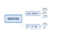   虚拟币暴涨的原因与未来趋势分析