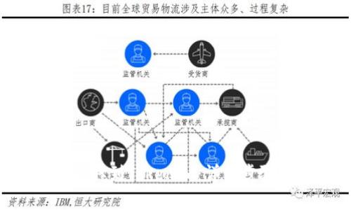 如何将EOS提取到Tokenim：详细步骤与注意事项