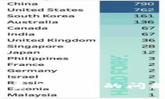 如何解决Tokenim矿工费用不足的问题：全面分析与