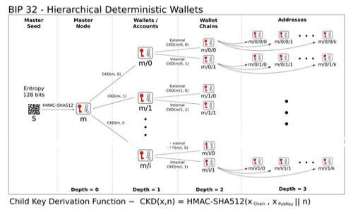 当然可以，以下是关于“tokenim转账的矿工费”的、关键词，以及内容大纲和问题的详细描述。

bias
