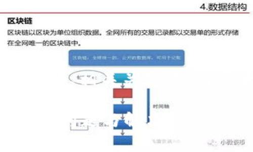 下面是关于“tokenim没到账”的、相关关键词、内容大纲以及问题详解的建议。

Tokenim未到账解决指南：常见问题与解决办法