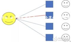 在这种情况下，我会帮助您构思一个的文章和大