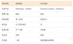 如何在手机上双开Tokenim应用实现多账