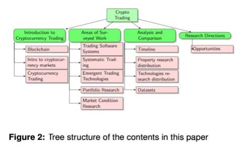 虚拟币的五大特征深度解析与百度攻略