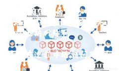 为了将SHIB（Shiba Inu）代币转移到Toke